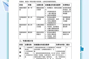 篮球校队训练计划的内容和技巧